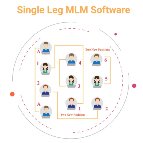 Multi Level Marketing Software